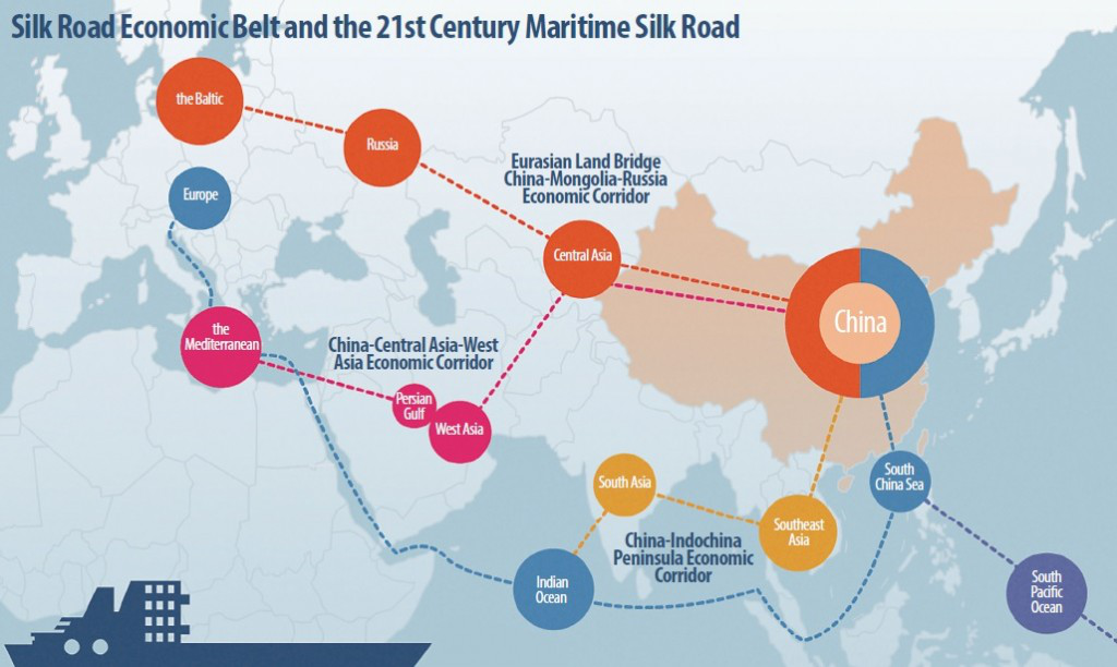 One Belt And One Road: veerkracht in de buitenlandse handel van China